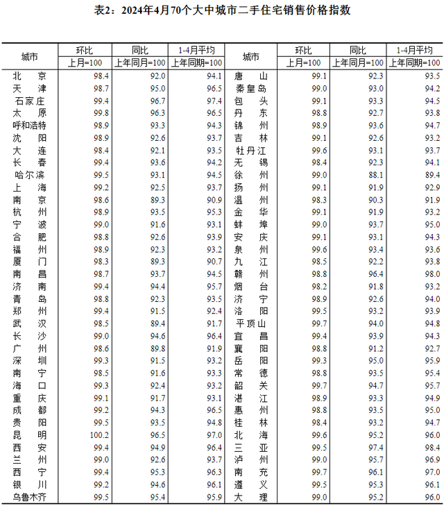 全国新房平均价格跌破万元，二手房“以价换量”趋势加速！专家：楼市迫切需要积极介入，尽快注入信用