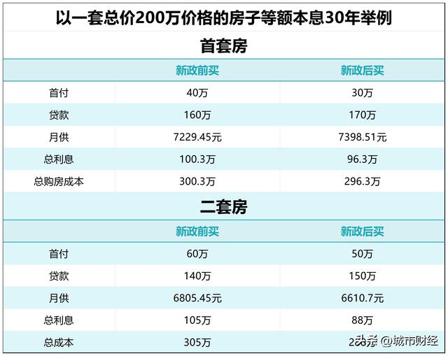 武汉楼市，抢跑了！