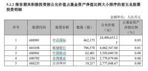 中证白酒(白酒信仰坍塌招商中证白酒四季度规模大缩水157亿元，全年回报率-234%)