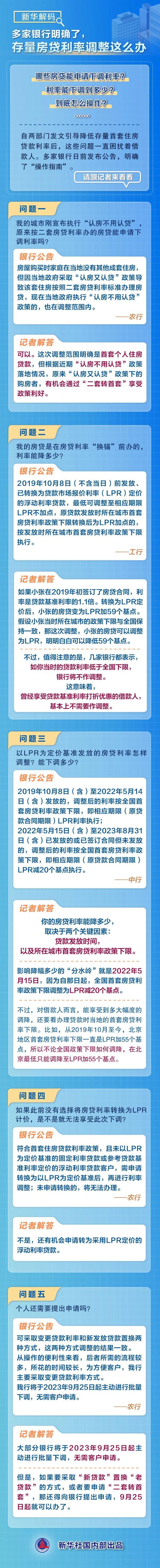 多家银行明确了，存量房贷利率调整这么办 →