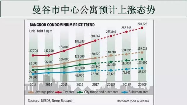 不可不知的地产故事之：“楼花”简史