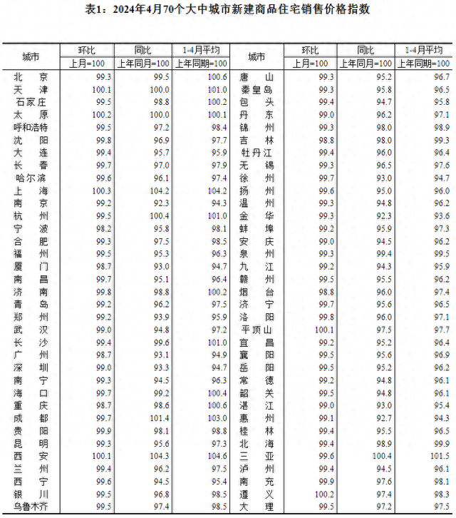 全国新房平均价格跌破万元，二手房“以价换量”趋势加速！专家：楼市迫切需要积极介入，尽快注入信用