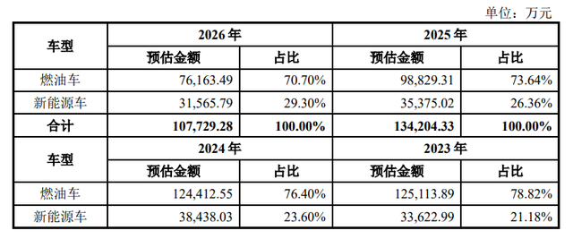 合作明星车企，收入稳中有增，豪恩汽电能否“突出重围”？