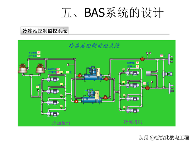 楼宇自控系统基础知识及设计教程讲解