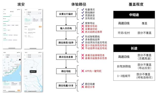 对标分析，谈谈新能源汽车行业的能源服务