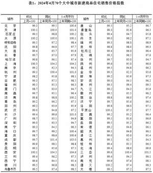 房地产价格(全国新房平均价格跌破万元，二手房“以价换量”趋势加速专家：楼市迫切需要积极介入，尽快注入