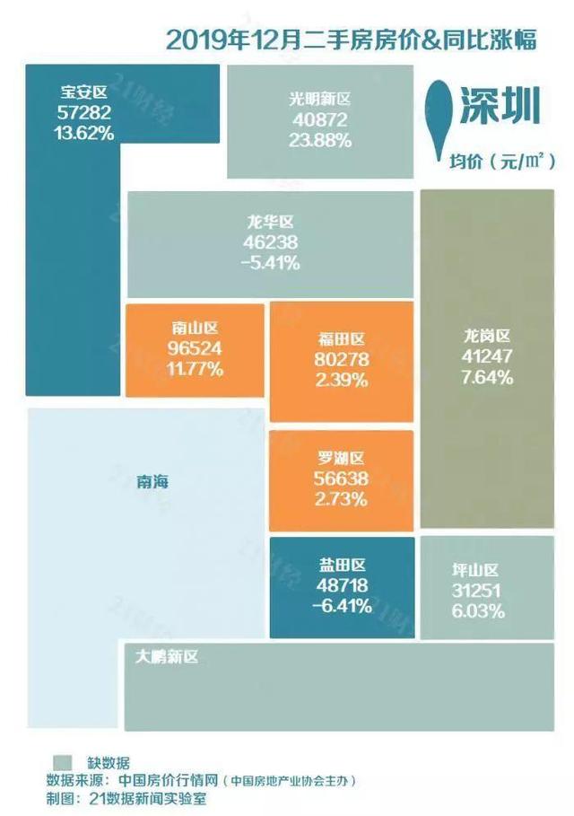 全国各地房价5年走势图来了 你的家乡房价如何？