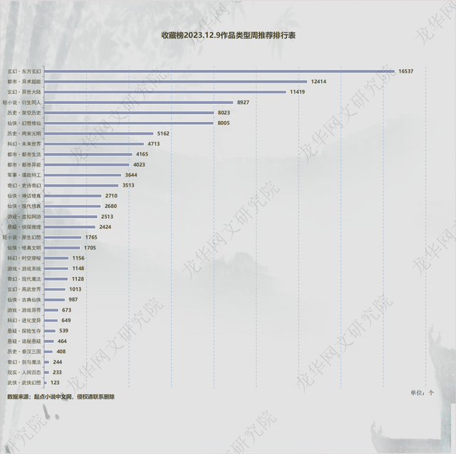 12.9起点平台数据图表