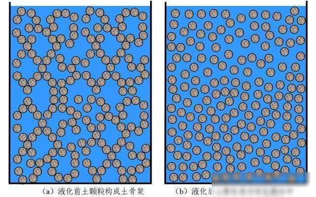 日本能登震后局地发生土壤液化，房屋电线杆歪倒，什么是土壤液化