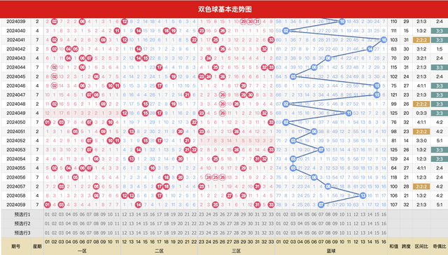 双色球第24059期实票曝光：仅差了1个号码！1.2亿巨奖秒成441万元