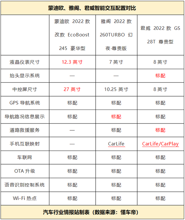 解析蒙迪欧SYNC+2.0智能车机系统，1米1巨屏不止中看，还相当实用