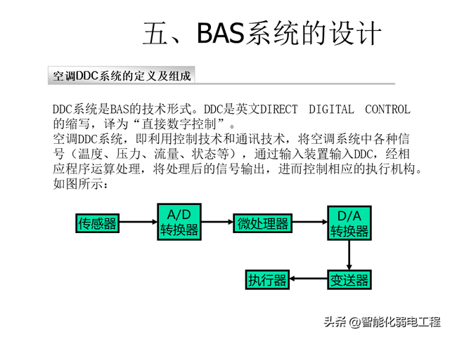 楼宇自控系统基础知识及设计教程讲解