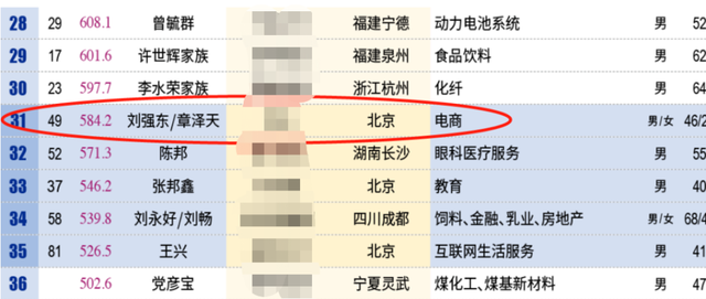 盘点张天泽嫁给刘强东后逆天的交际圈，百亿名媛、商界大佬等等