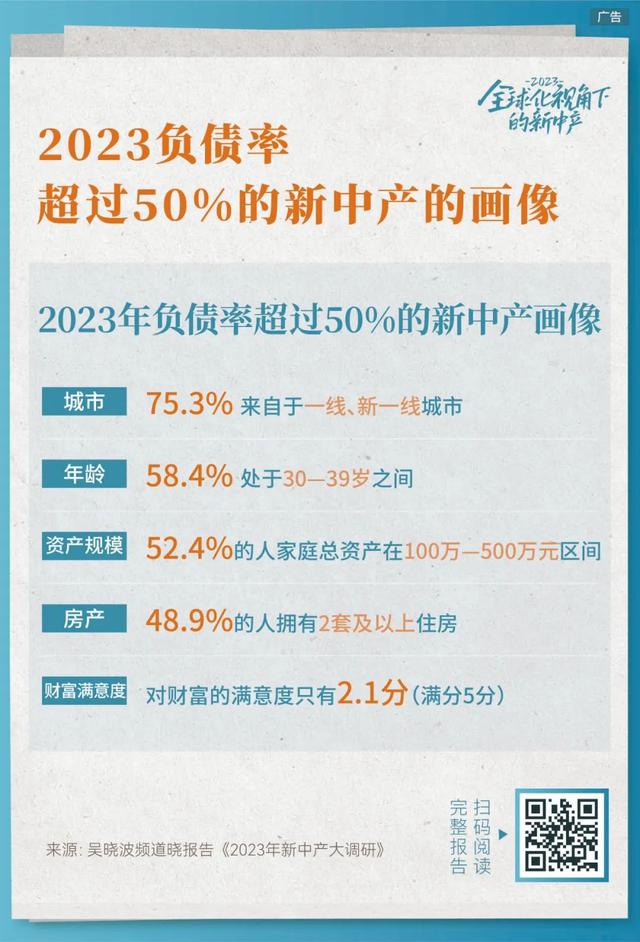 2023负债率超过50%的新中产画像