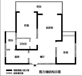 拆除墙体前准备：区分承重墙与非承重墙，拆错影响整栋楼房