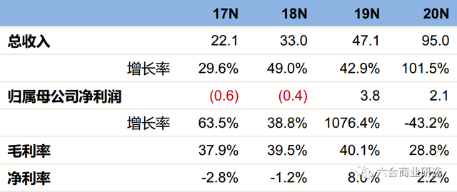 「头号玩家」第52期：Square美版支付宝，比特币业务亮眼