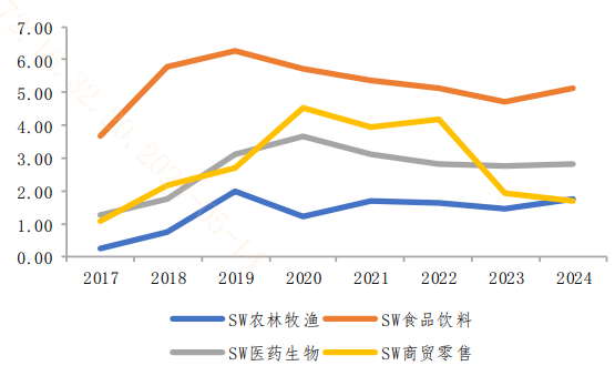 北向资金实时动态关闭！怎么看？