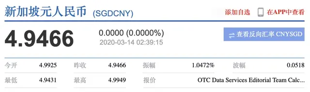 新加坡汇率(跌破5了新币兑人民币汇率持续走低)