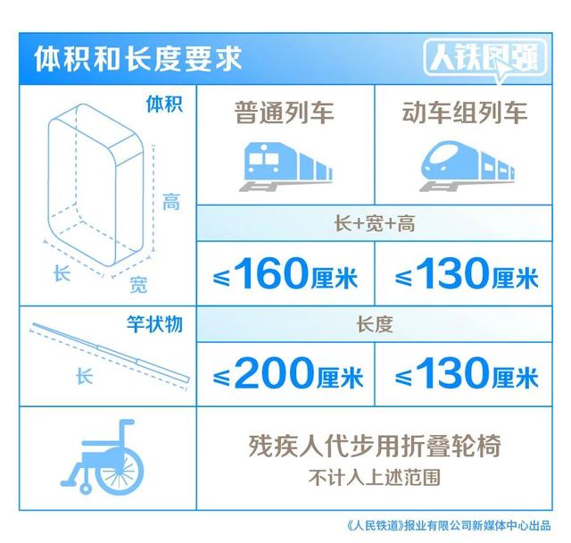 除了没绑腿的螃蟹，还有哪些活物不能带进高铁车厢？