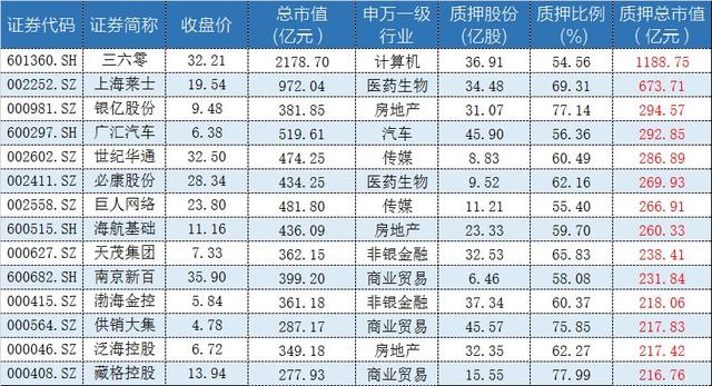 全是股权质押惹的祸？一文揭开闪崩股跌停真相