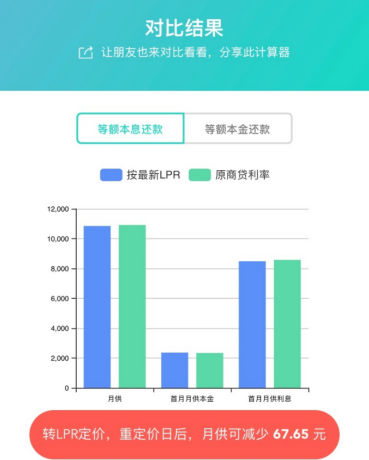 神器来了！纠结房贷转LPR定价还是固定利率？来算算就清楚了