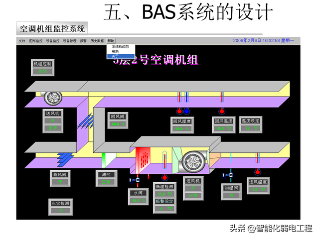 楼宇自控系统基础知识及设计教程讲解