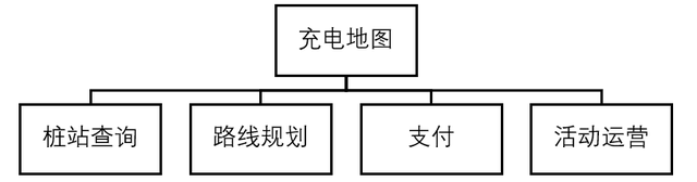 对标分析，谈谈新能源汽车行业的能源服务