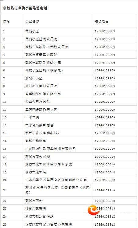 221部供热服务电话公布！遇到“热”问题可随时咨询