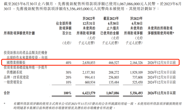 股价跌14%！李宁回应22亿港元香港买楼：国际化战略布局