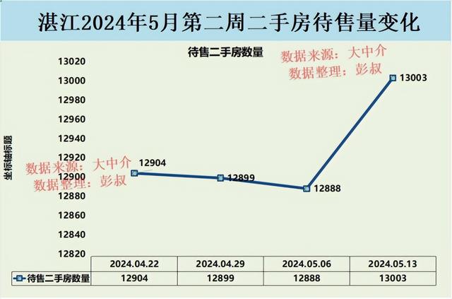 湛江楼市落花流水，湛江房价跌至8600多元，湛江楼市5月分析