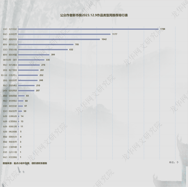 12.9起点平台数据图表