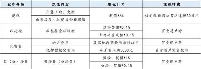 祖国统一后，想去台湾买房的可行性研究？！