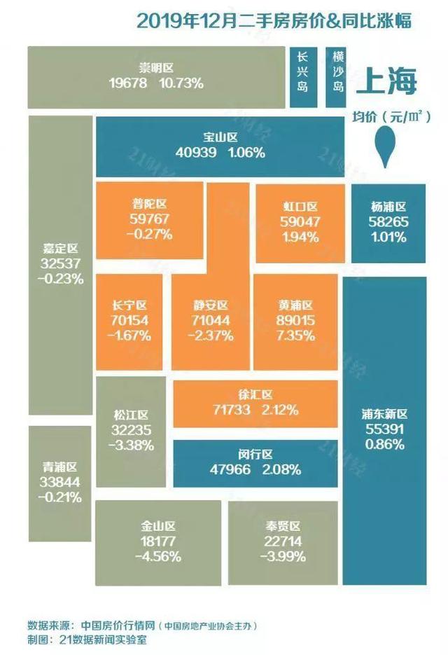 全国各地房价5年走势图来了 你的家乡房价如何？