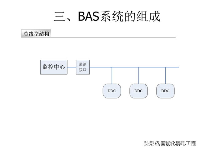 楼宇自控系统基础知识及设计教程讲解