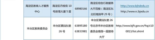 北京市2023年上半年第二次中小学教师资格认定开始！