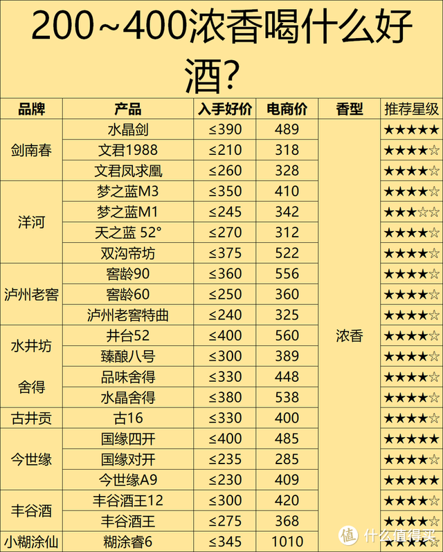 2024年618不同预算白酒该怎么选？附100、200、300、400元档位