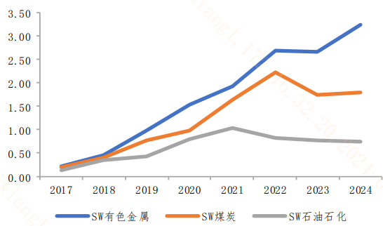 北向资金实时动态关闭！怎么看？