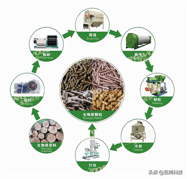 新能源产业中接地气的热点项目——生物质颗粒