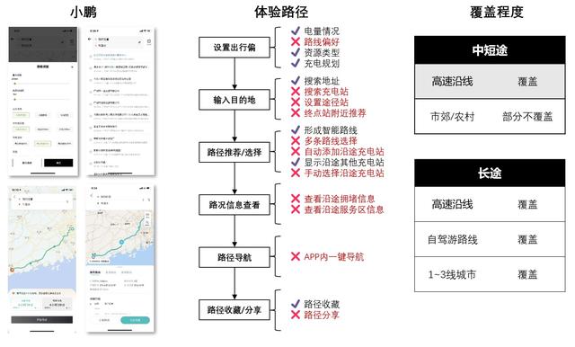 对标分析，谈谈新能源汽车行业的能源服务