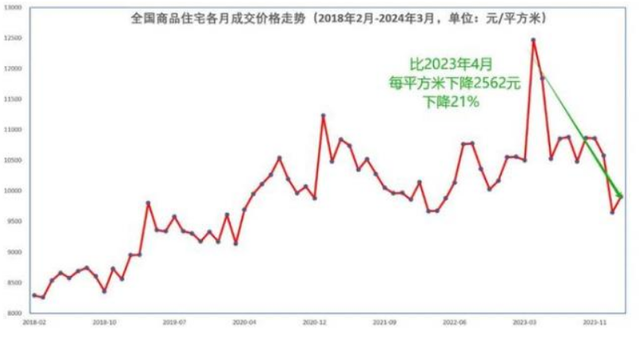 日本用30年时间的经验告诉我们：房价暴跌，没有赢家，只有输家