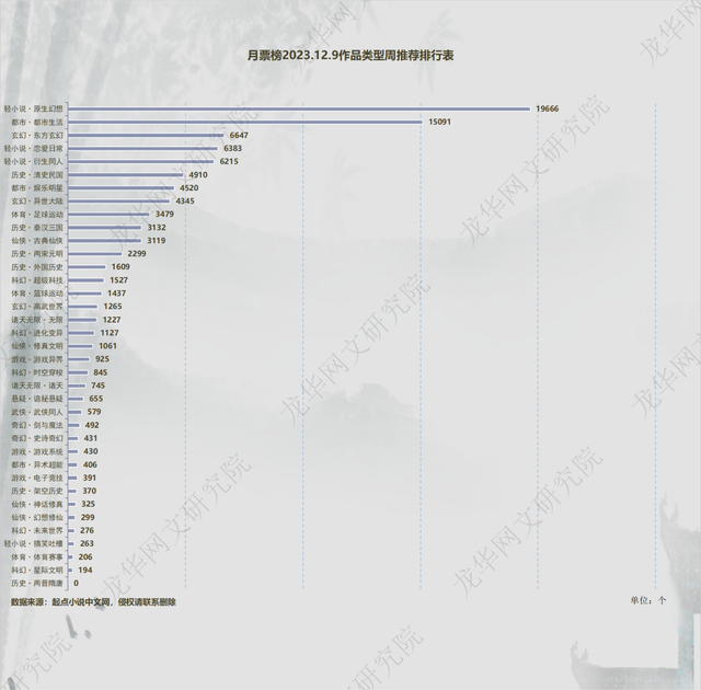 12.9起点平台数据图表