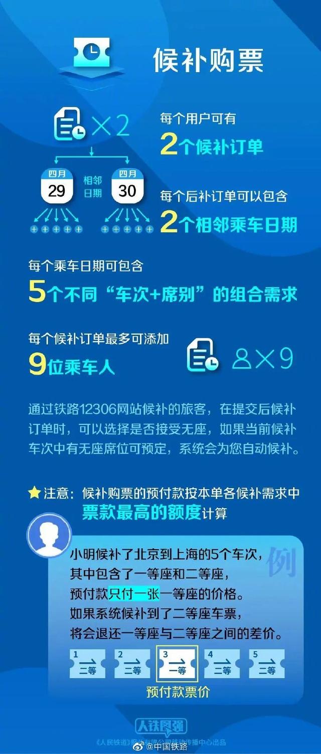 端午假期首日车票开售 这有一份购票日历请查收