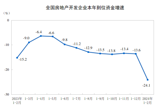 积极信号！关于房地产开发投资，最新数据出炉