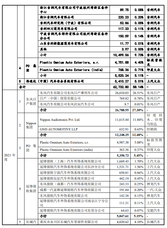 合作明星车企，收入稳中有增，豪恩汽电能否“突出重围”？