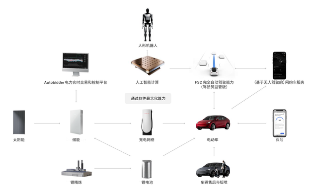 观察｜特斯拉五年两大超级工厂落地上海临港，整车、储能之后会有第三座？