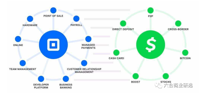 「头号玩家」第52期：Square美版支付宝，比特币业务亮眼