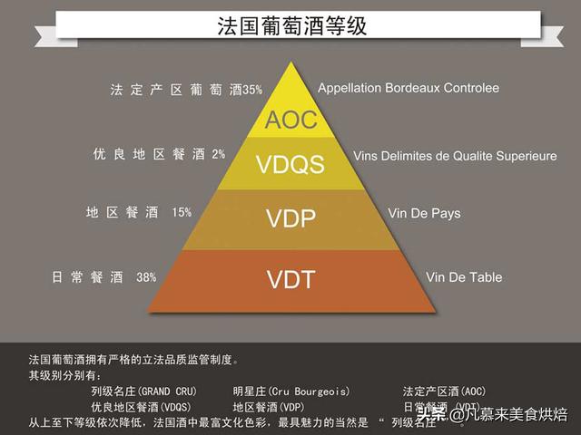 如何鉴别红酒的档次？干红、干白、红酒、甜酒，如何区分如何选购