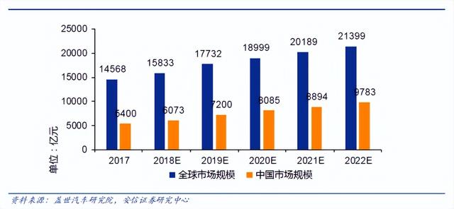 合作明星车企，收入稳中有增，豪恩汽电能否“突出重围”？