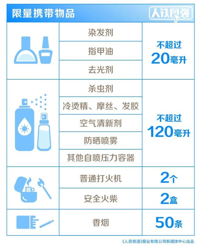 除了没绑腿的螃蟹，还有哪些活物不能带进高铁车厢？