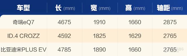 同级唯一全铝车身 起售价不到15万？试驾奇瑞eQ7